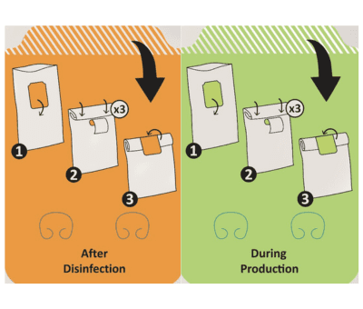 Etiquette de fermeture des sachets de prélèvment